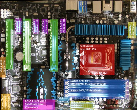 An Asus Motherboard. The PCIe3 Slots are highlighted in green